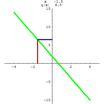 [Graphics:../HTMLFiles/A Lyceum, Studying functions_199.gif]